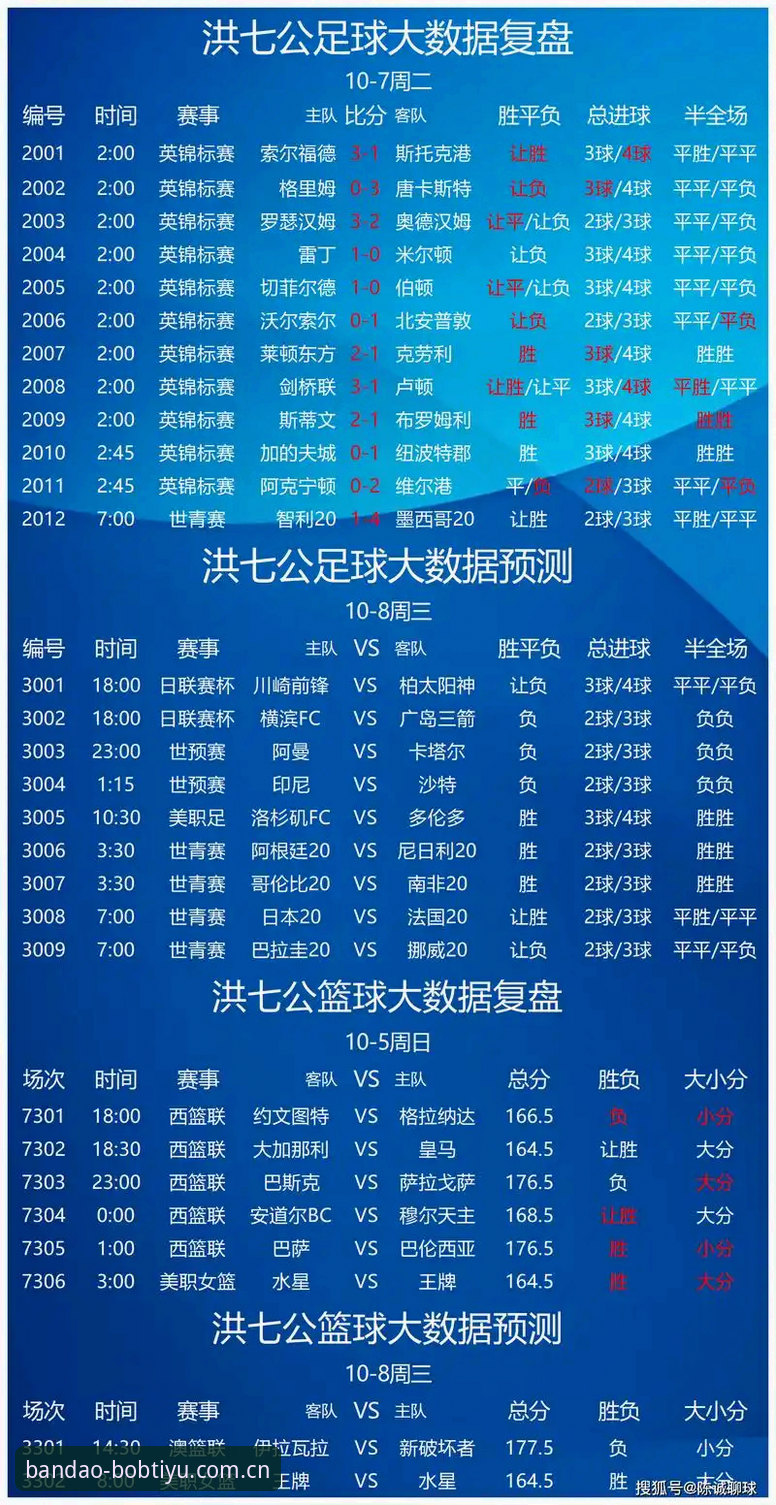 半岛体育官方中国主页赛事数据查询实用指南